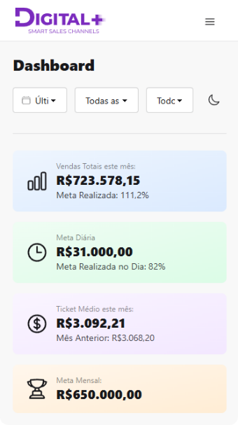 Tela Dashboard Mobile